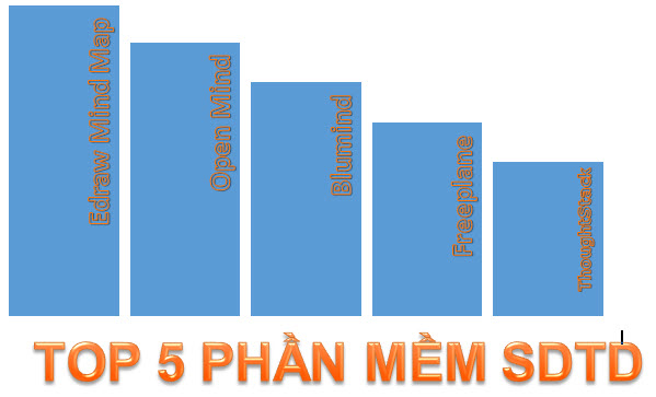 Top 5 phần mềm vẽ sơ đồ tư duy miễn phí