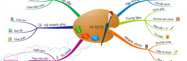 Hướng dẫn cách vẽ sơ đồ tư duy cụ thể